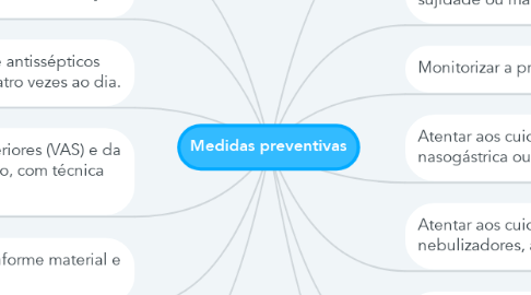Mind Map: Medidas preventivas