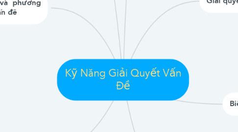 Mind Map: Kỹ Năng Giải Quyết Vấn Đề