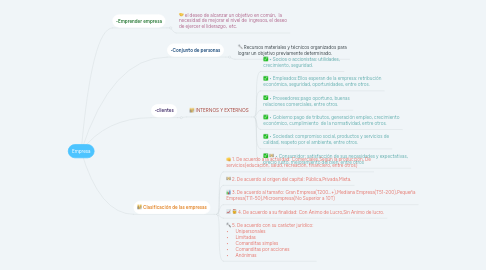 Mind Map: Empresa