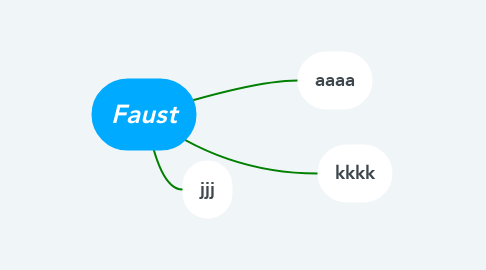 Mind Map: Faust
