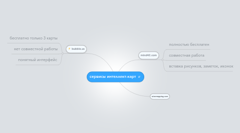 Mind Map: сервисы интеллект-карт