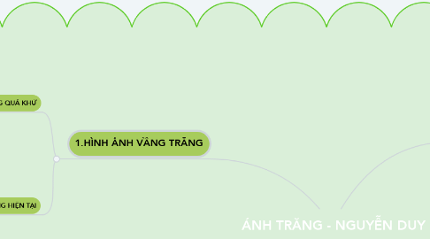 Mind Map: ÁNH TRĂNG - NGUYỄN DUY