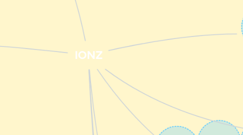 Mind Map: IONZ