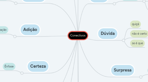 Mind Map: Conectivos