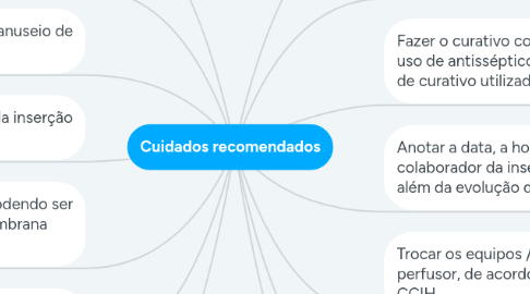 Mind Map: Cuidados recomendados