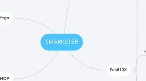 Mind Map: SMARKETER