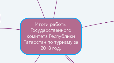 Mind Map: Итоги работы Государственного комитета Республики Татарстан по туризму за 2018 год.