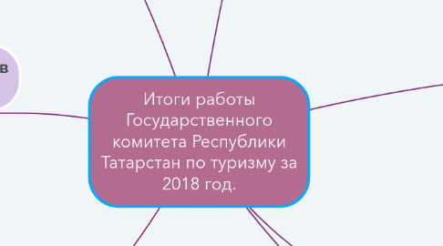 Mind Map: Итоги работы Государственного комитета Республики Татарстан по туризму за 2018 год.