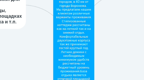 Mind Map: “Лесная сказка” - это база отдыха за городом, в 40 км от города Воронежа. Мы предлагаем нашим клиентам различные варианты проживания. Стилизованные коттеджи рассчитаны как на летний так и на зимний отдых. Комфортабельные двухэтажные корпуса так же принимают гостей круглый год. Летние домики с необходимым минимумом удобств рассчитаны на бюджетный уровень проживания.База отдыха является отличной площадкой для проведения различных мероприятий.