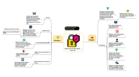 Mind Map: Segurança da Informação - Parte 08