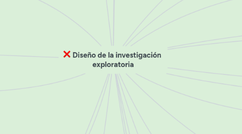 Mind Map: Diseño de la investigación exploratoria