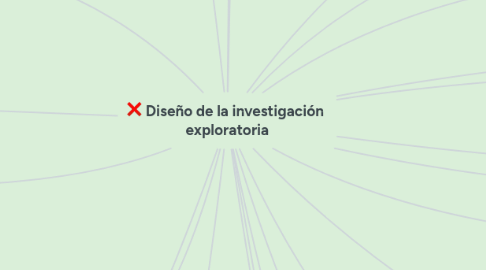 Mind Map: Diseño de la investigación  exploratoria