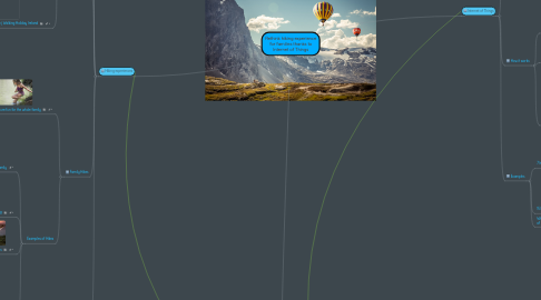 Mind Map: Rethink hiking experience for families thanks to Internet of Things