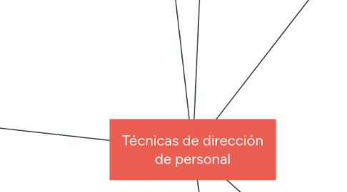 Mind Map: Técnicas de dirección de personal