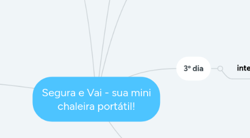 Mind Map: Segura e Vai - sua mini chaleira portátil!