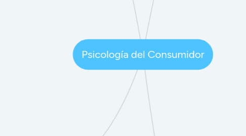 Mind Map: Psicología del Consumidor