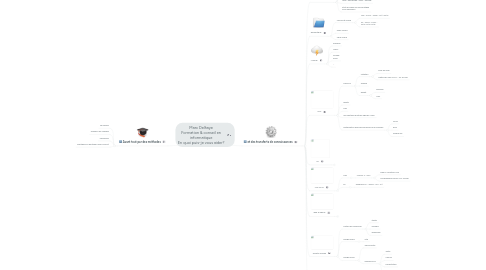 Mind Map: Marc Delhaye Formation & conseil en informatique En quoi puis-je vous aider?