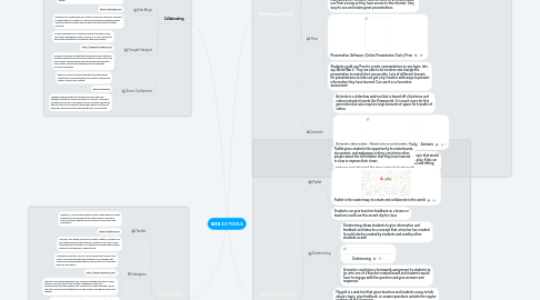 Mind Map: WEB 2.0 TOOLS