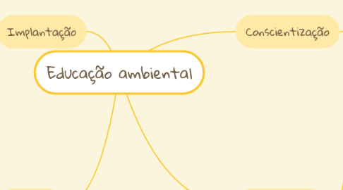 Mind Map: Educação ambiental