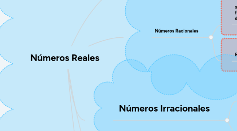 Mind Map: Números Reales