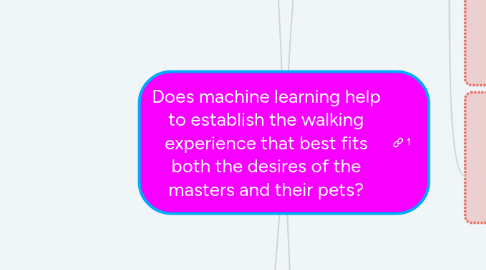 Mind Map: Does machine learning help to establish the walking experience that best fits both the desires of the masters and their pets?