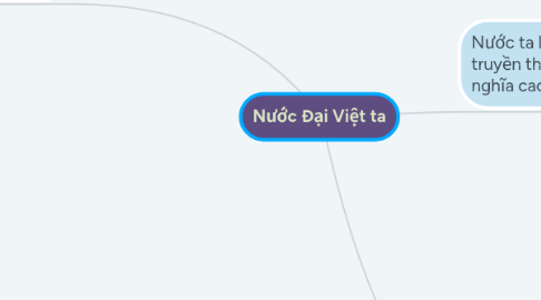 Mind Map: Nước Đại Việt ta