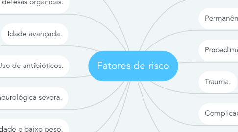 Mind Map: Fatores de risco