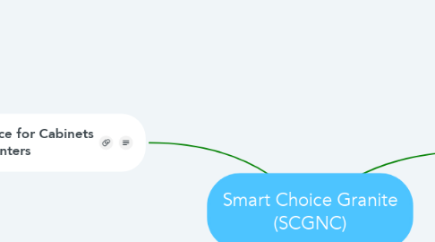 Mind Map: Smart Choice Granite (SCGNC)