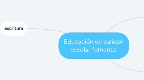 Mind Map: Educación de calidad escolar fomenta.