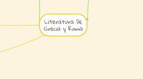 Mind Map: Literatura De Grecia y Roma