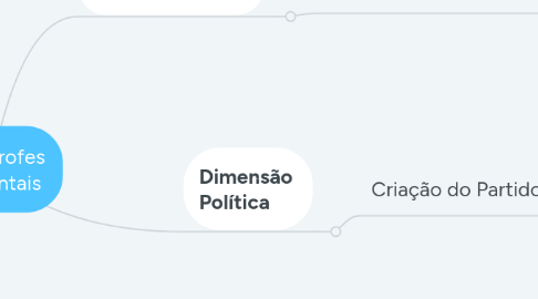 Mind Map: Catástrofes ambientais