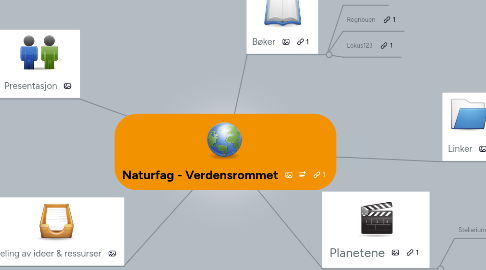 Mind Map: Naturfag - Verdensrommet