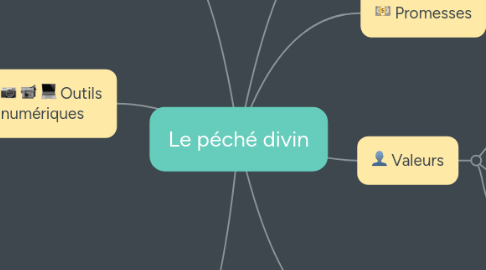 Mind Map: Le péché divin