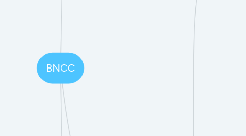 Mind Map: BNCC