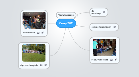 Mind Map: Kamp 2011