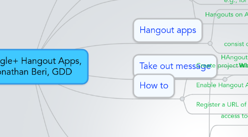 Mind Map: Google+ Hangout Apps, Jonathan Beri, GDD