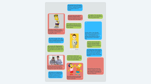 Mind Map: My network