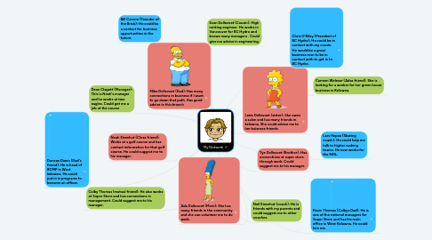 Mind Map: My Network