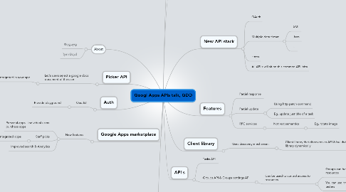 Mind Map: Googl Apps APIs talk, GDD