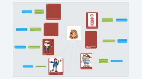 Mind Map: My Network