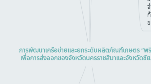 Mind Map: การพัฒนาเครือข่ายและยกระดับผลิตภัณฑ์เกษตร “พริก” เพื่อการส่งออกของจังหวัดนครราชสีมาและจังหวัดชัยภูมิ