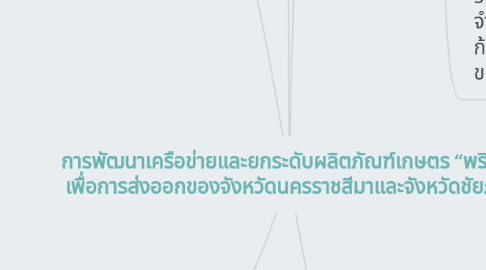 Mind Map: การพัฒนาเครือข่ายและยกระดับผลิตภัณฑ์เกษตร “พริก”  เพื่อการส่งออกของจังหวัดนครราชสีมาและจังหวัดชัยภูมิ