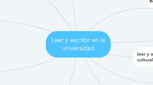 Mind Map: Leer y escribir en la universidad