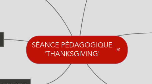 Mind Map: SÉANCE PÉDAGOGIQUE 'THANKSGIVING'