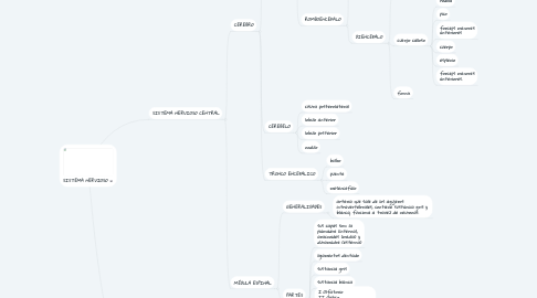 Mind Map: SISTEMA NERVIOSO