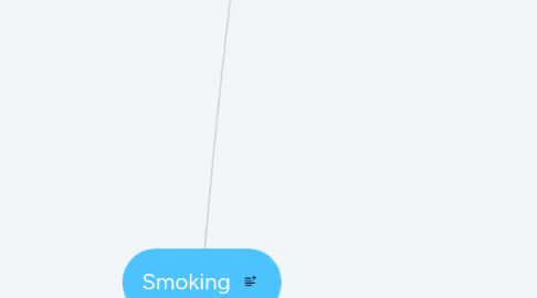 Mind Map: Smoking