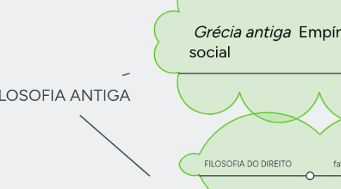 Mind Map: NOMENCLATURA