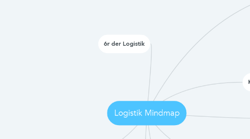 Mind Map: Logistik Mindmap