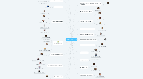 Mind Map: Estado de Exceção