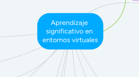 Mind Map: Aprendizaje significativo en entornos virtuales